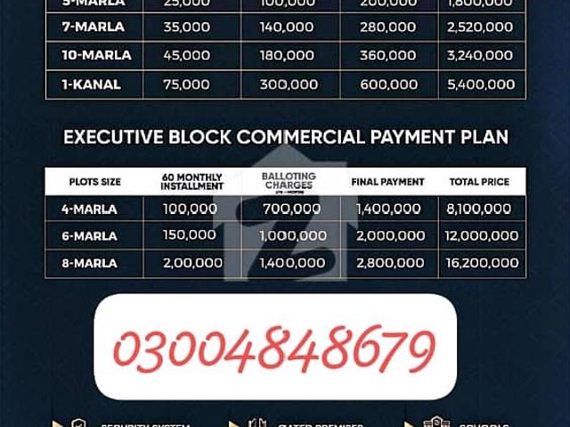 Property for sale in Haripur, North West Frontier Province
