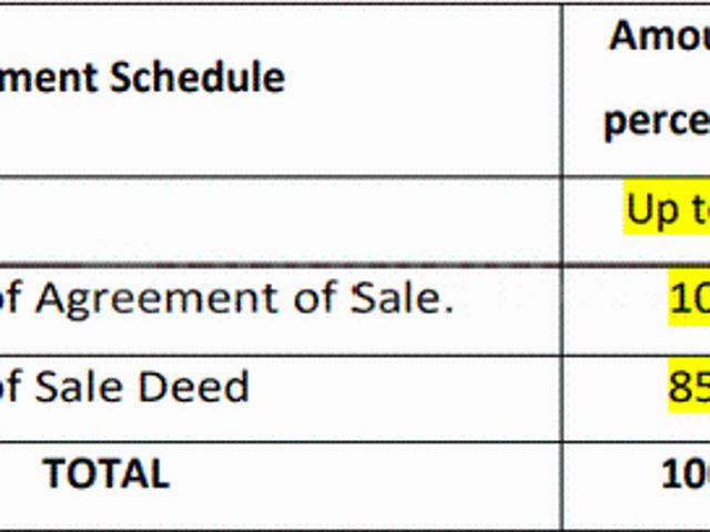 Land for sale in Karnataka