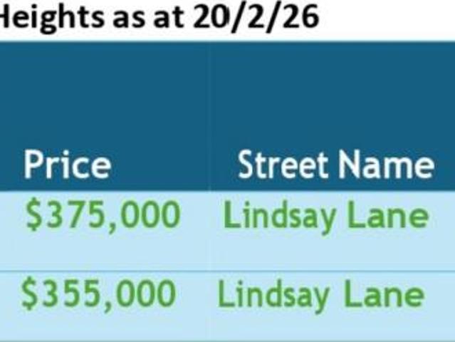 Land for sale in Lammermoor, Queensland