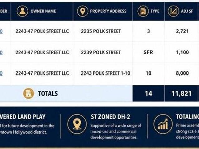 Land for sale in Hollywood, Florida