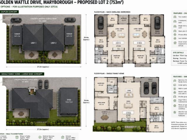 Land for sale in Alma, Victoria