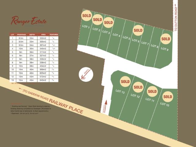 Land for sale in Mount Barker, South Australia
