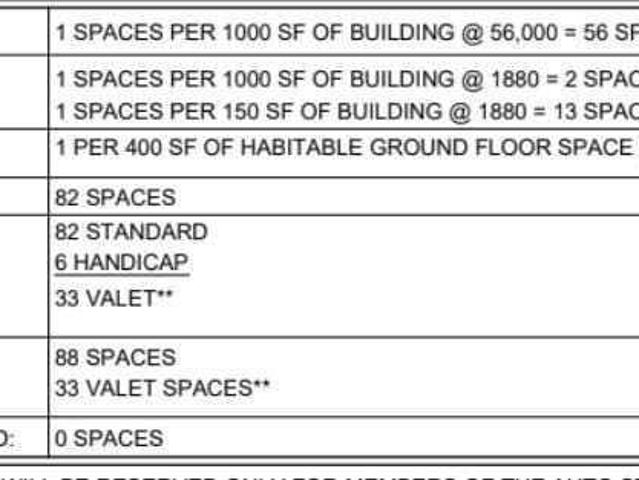 Land for sale in Croton On Hudson, New York