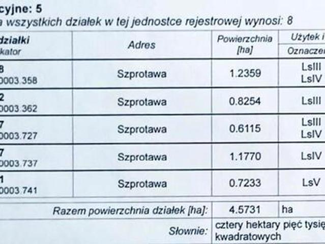 Grunt na sprzedaż w Szprotawa, powiat żagański