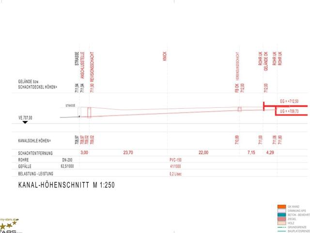 Wohnung kaufen in Hintersee, Salzburg
