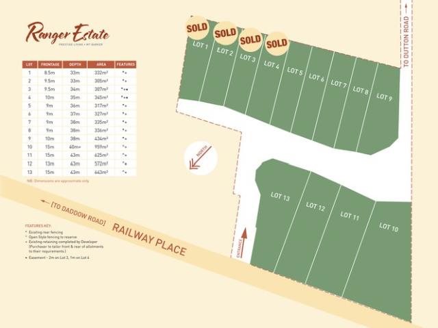Land for sale in Mount Barker, South Australia