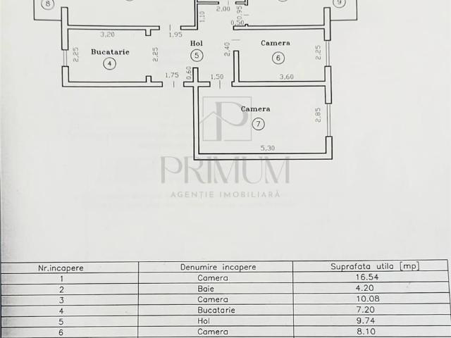 Apartament vânzări