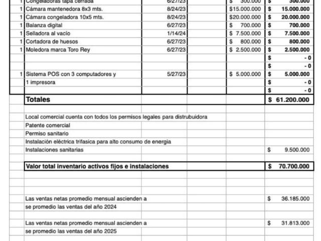 Local Comercial en San Antonio