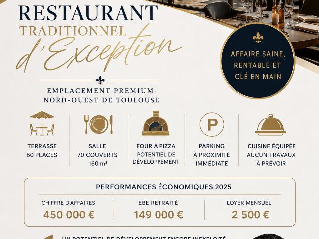 Local Commercial vente à Toulouse