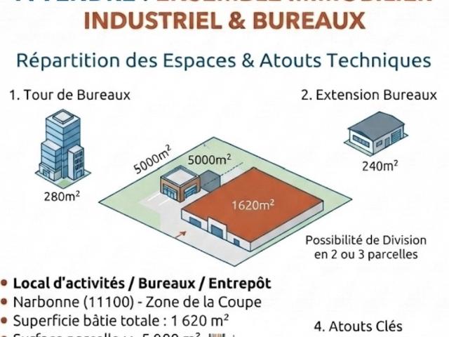 Local Commercial vente à Narbonne