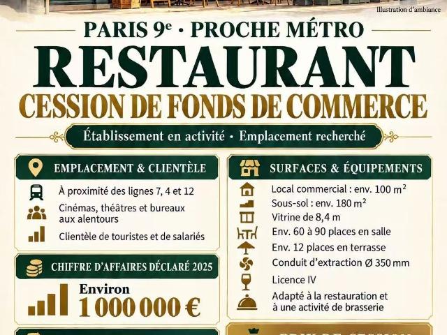 Local Commercial vente à Paris 9e Arrondissement, Paris