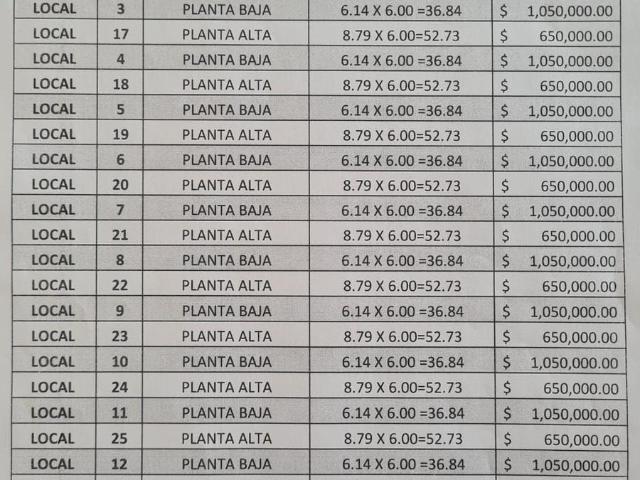 Locales Comerciales en venta en Jesús María