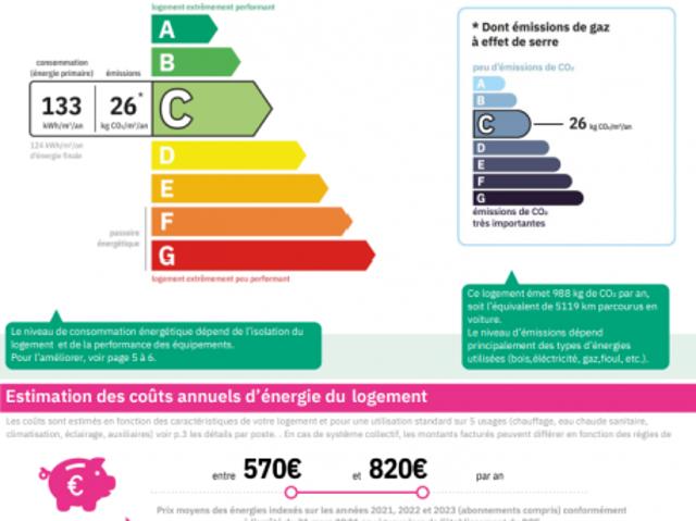 Appartement location à Argenteuil, Cormeilles-en-parisis