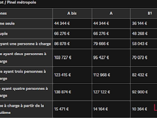 Appartement location à Les Mourets, Marseille