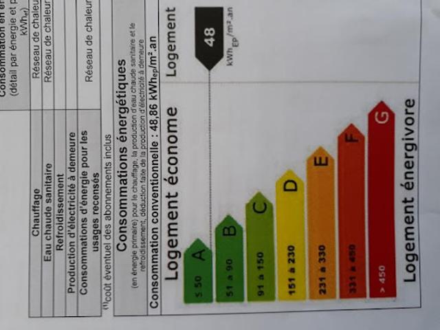 Appartement location à Marseille
