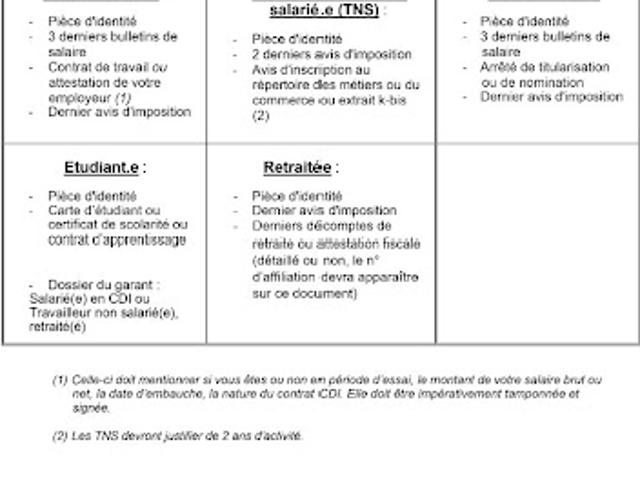 Appartement location à Saint-Denis, La Courneuve