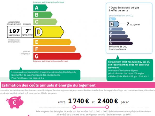 Appartement location à Versailles, Le Chesnay