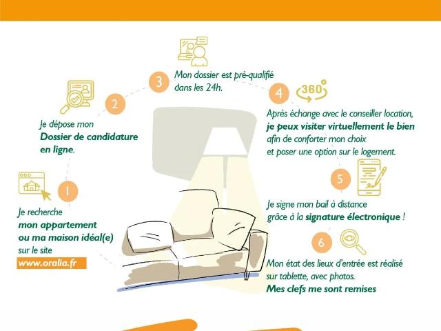 Appartement location à Grenoble, Le Pont-de-claix