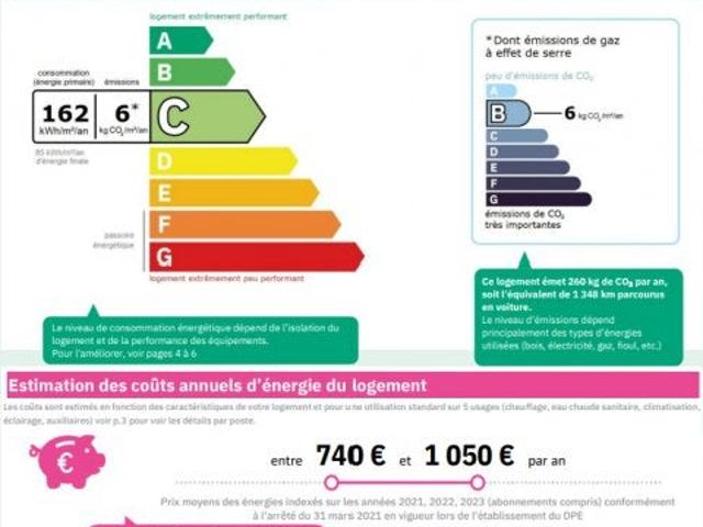 Appartement location à Le Raincy, Le Bourget