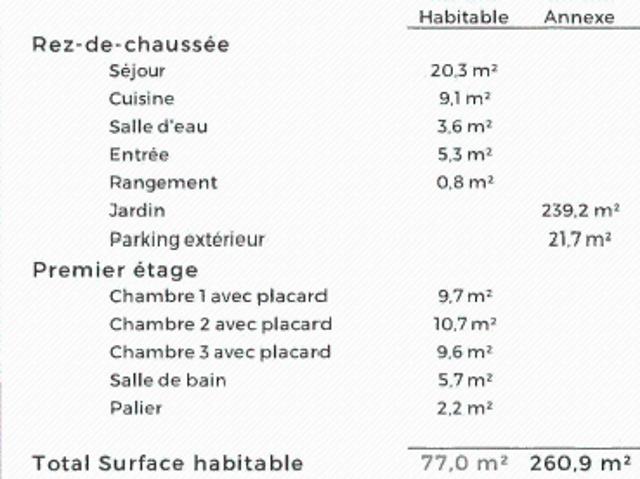 Appartement location à Auxonne