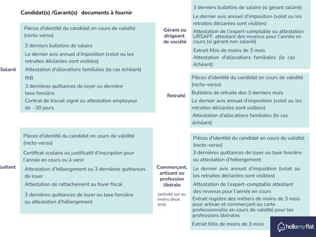 Appartement location à Reims