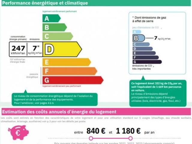 Appartement location à Palaiseau