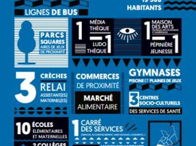 Appartement location à Nantes, Saint-herblain