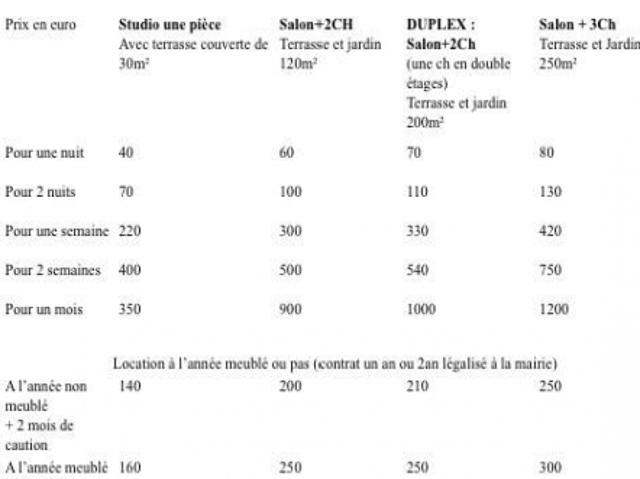 Appartement location