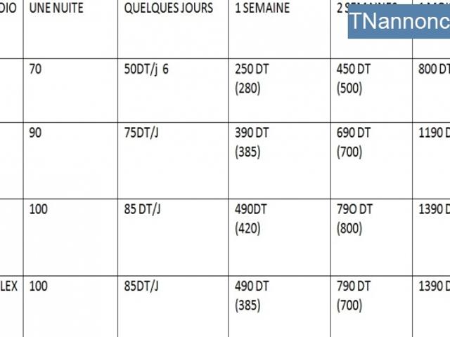 Propriété location