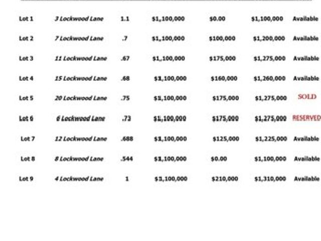 Land for sale in Villanova Land for sale in Villanova