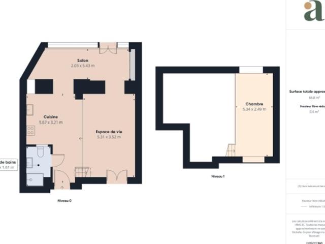Appartement vente à Nice