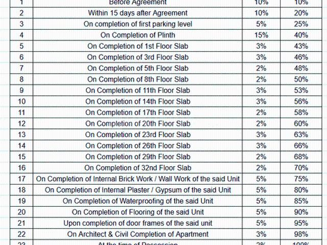 Flat for sale in Haveli, National Capital Territory Of Delhi