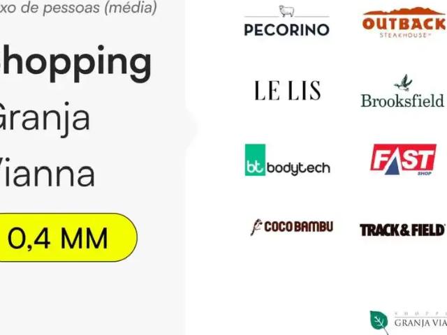 Ponto Comercial aluguel em Região Imediata de São Paulo, Região Metropolitana de São Paulo