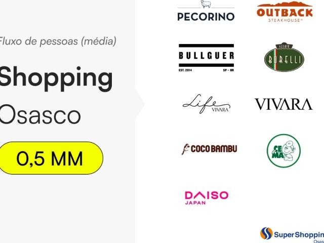 Ponto Comercial aluguel em Região Imediata de São Paulo, Região Metropolitana de São Paulo