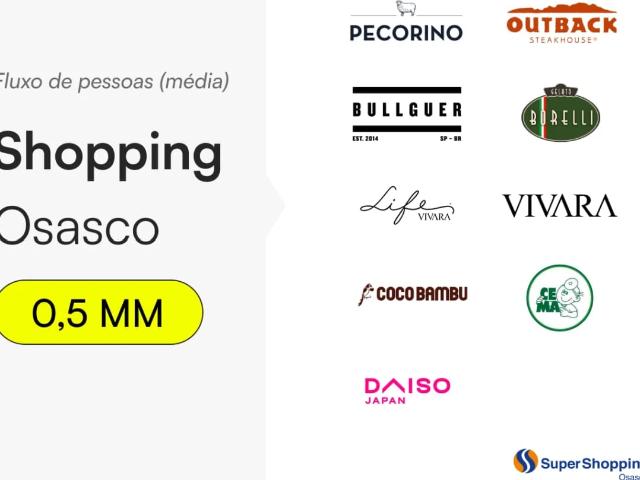 Ponto Comercial aluguel em Região Imediata de São Paulo, Região Metropolitana de São Paulo