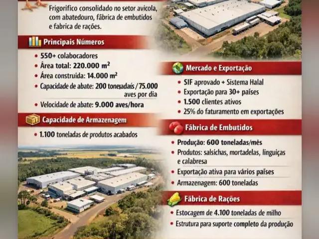 Ponto Comercial venda em Região Geográfica Imediata de Rio do Sul, Rio do Sul