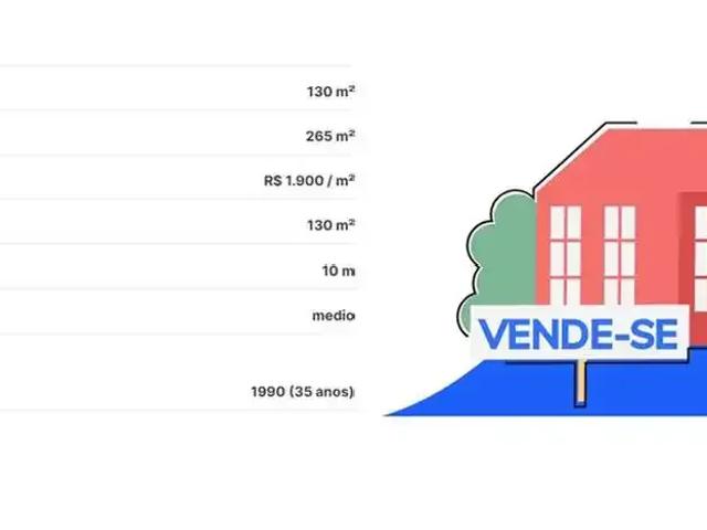 Ponto Comercial venda em Região Imediata de São Paulo, Região Metropolitana de São Paulo