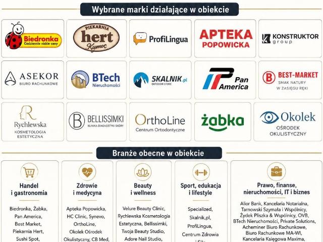 Mieszkanie na sprzedaż w Wrocław, Dolnośląskie