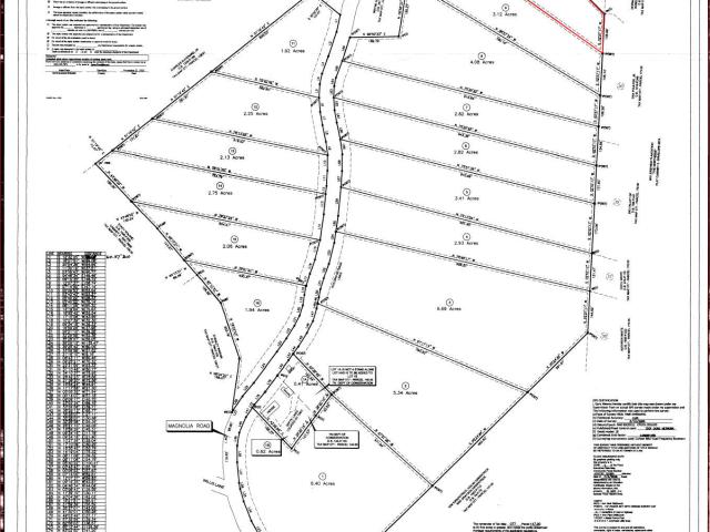 Land for sale in Tennessee