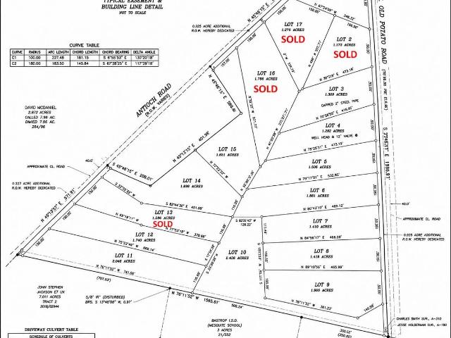Land for sale in Paige, Texas