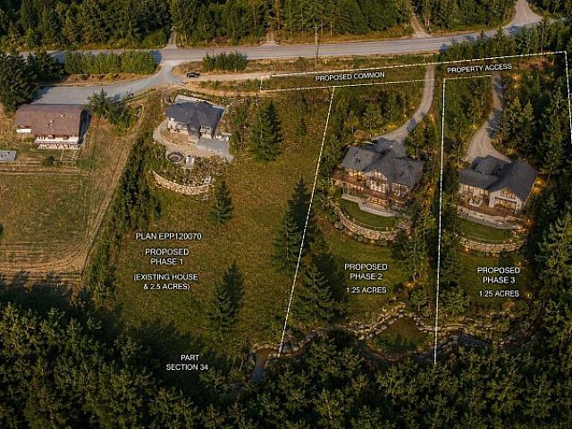 Land for sale in British Columbia