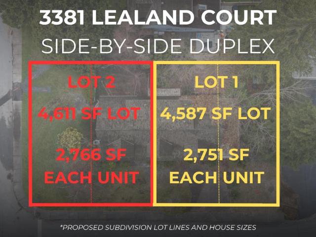 Land for sale in Burnaby, British Columbia