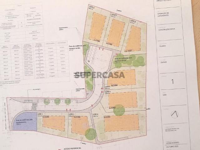 Terreno venda em Loulé, Faro