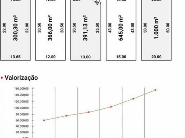 Sítio e chácara venda em Região Geográfica Imediata de Caldas Novas-Morrinhos, Caldas Novas