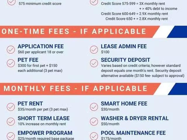 House for rent in Carrollton