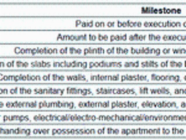 Flat for sale in Poona, National Capital Territory Of Delhi
