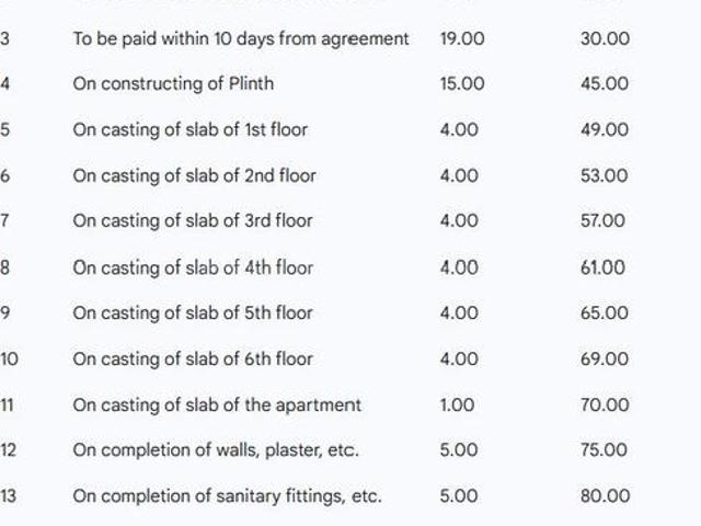 Flat for sale in Poona, National Capital Territory Of Delhi