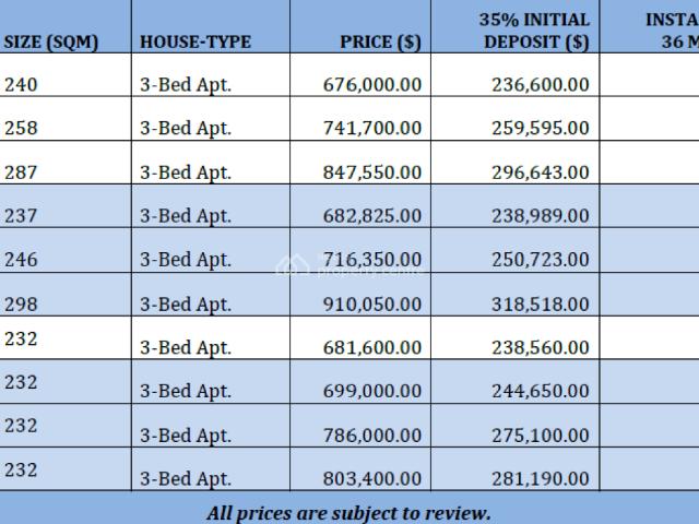 House for sale in Eti Osa, Abuja