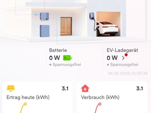 Haus kaufen in Treptow–Köpenick, Berlin