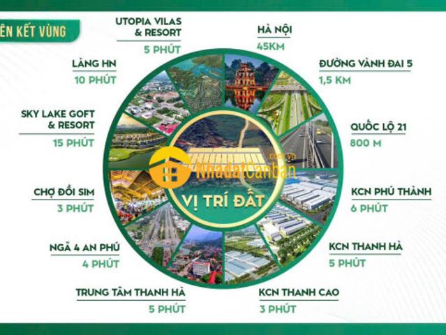 Mặt bằng bán